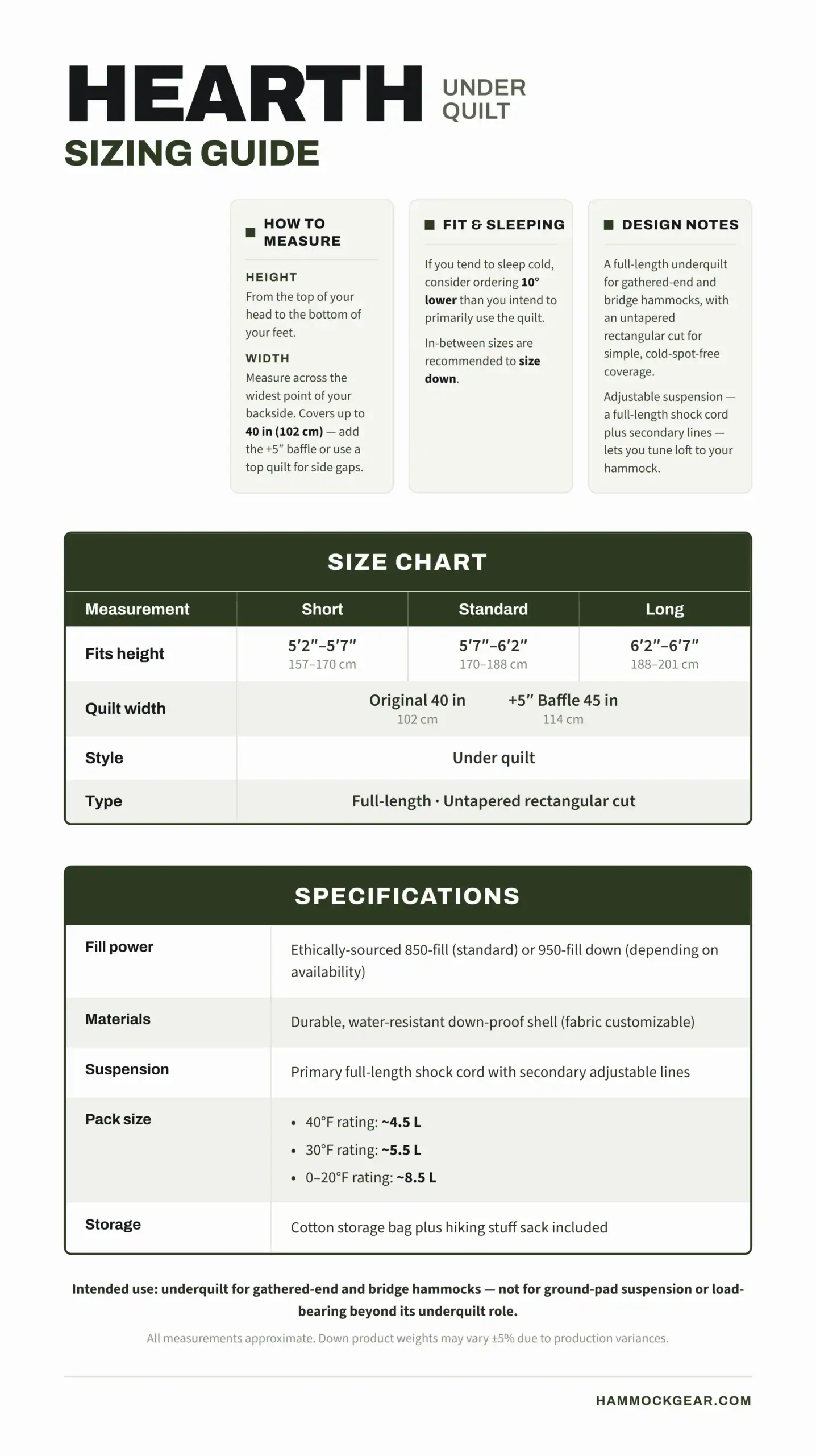 Hearth Underquilt Sizing Guide