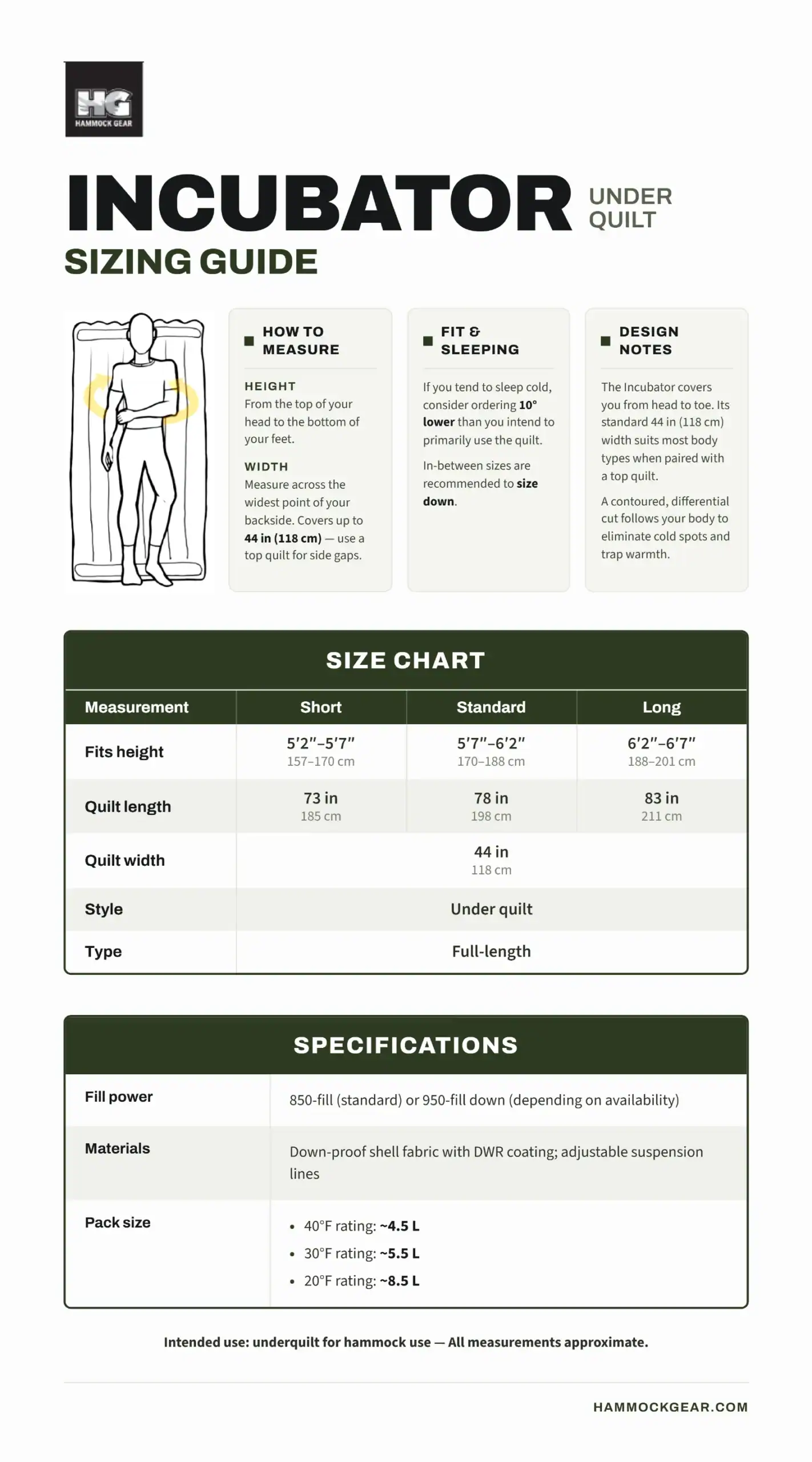 Incubator Underquilt Sizing Guide